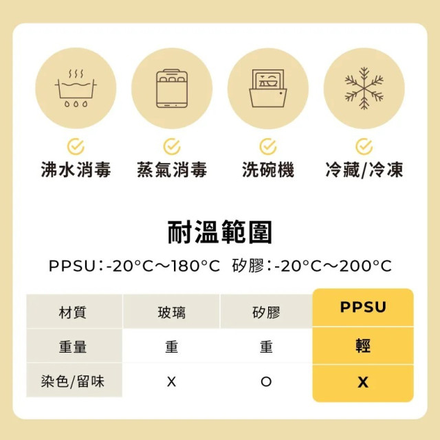 MOTHER-K HUG PPSU耐熱副食品保鮮盒 2入組