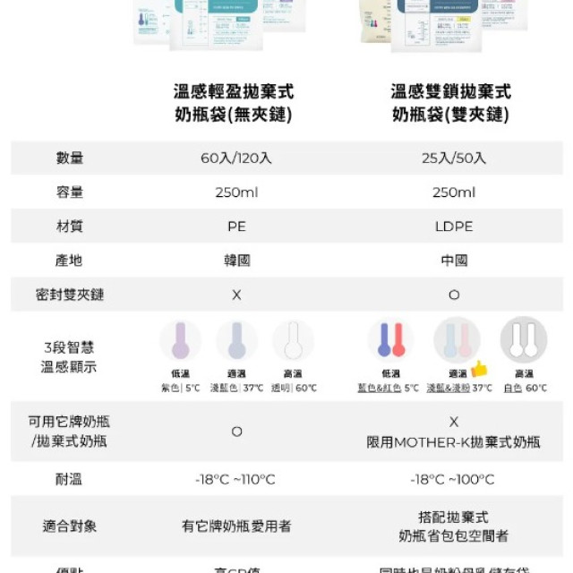 MOTHER-K 精粹Ecozen伸縮拋棄式奶瓶+溫感雙鎖拋棄式奶瓶袋50入(雙夾鏈)