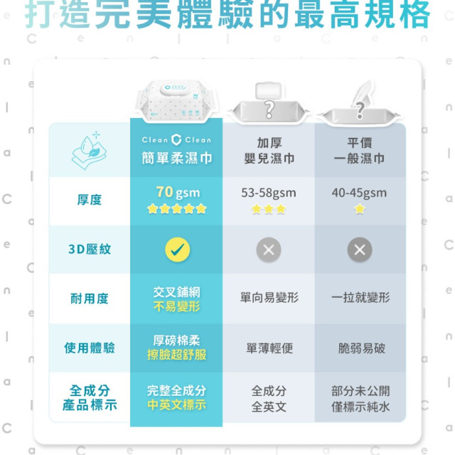 淨淨 簡單柔濕巾70抽 (12包/箱)（附彈蓋）