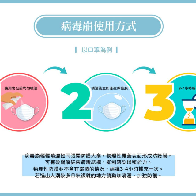 病毒崩 隨身瓶噴劑100ml