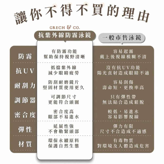 Grech&Co.防霧泳鏡 (多色可選)