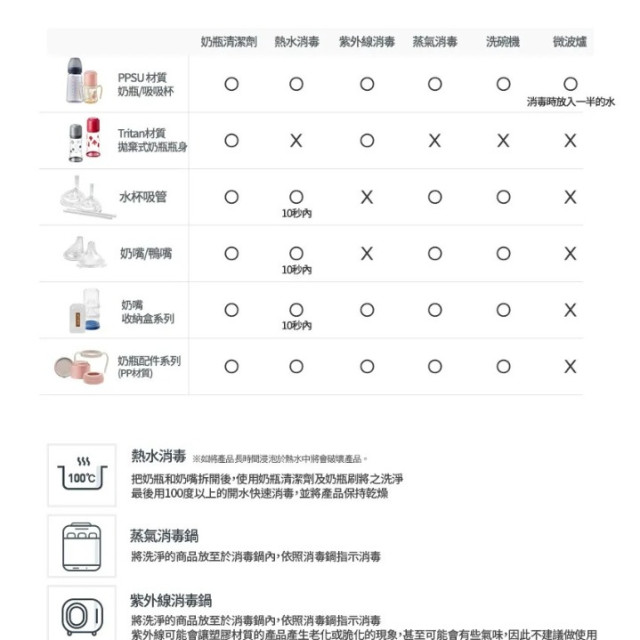 MOTHER-K 積木式奶嘴收納補充盒