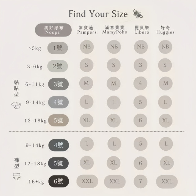 Noopii 美好尿布-褲型(多款)箱購