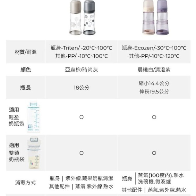 MOTHER-K 精粹Ecozen伸縮拋棄式奶瓶50入袋組