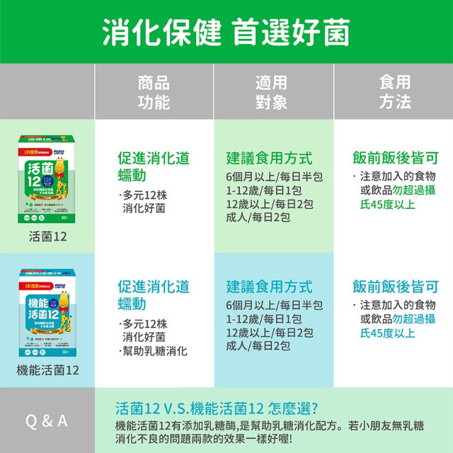 小兒利薩爾 活菌12 60包/盒