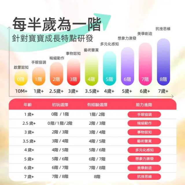 mideer 進階式拼圖-簡單動物(LEVEL1)