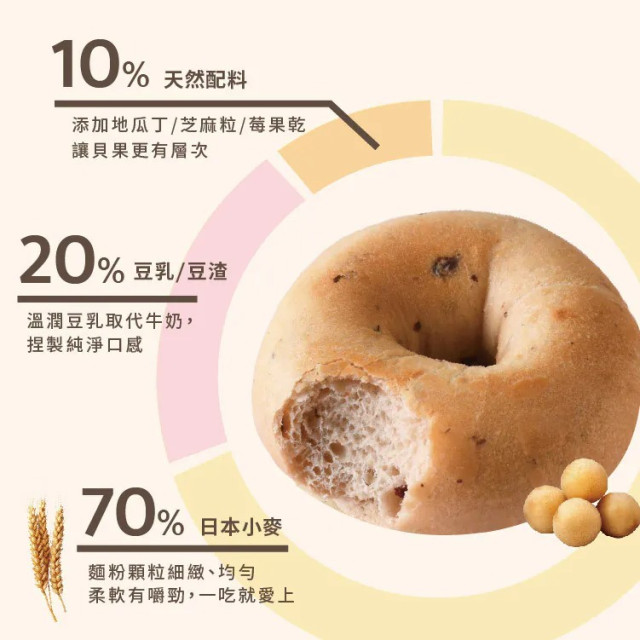 愛子伴桌 愛子豆乳貝果-純真童話