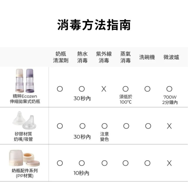 MOTHRT-K 精粹Ecozen伸縮拋棄式奶瓶【5餐組】