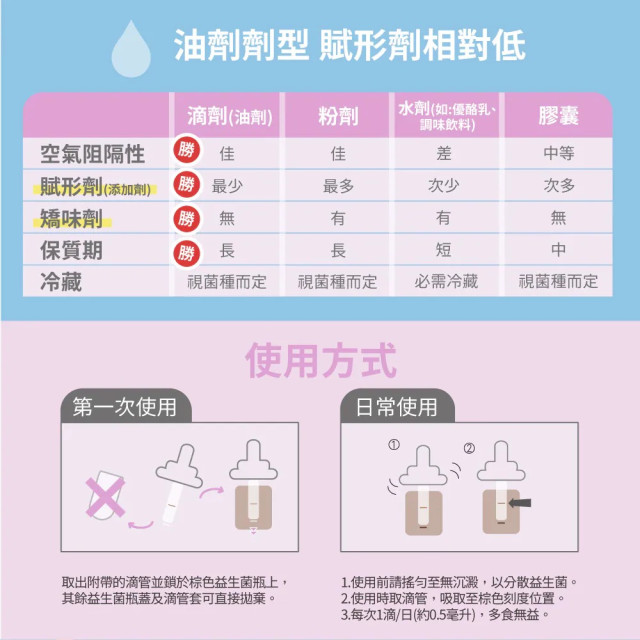 Lab52齒妍堂 ABD寶貝盾嬰幼兒益生菌Plus