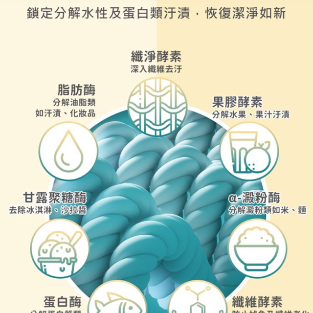 nac nac 全酵抗病毒PLUS嬰童全家洗衣精 補充包