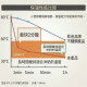DrTalbots塔爾博士 RapidCool快速降溫杯
