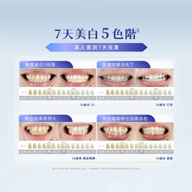 Lab52齒妍堂 深層美白牙膏80g