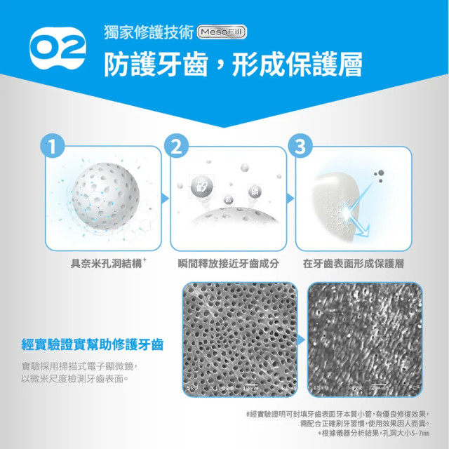 Lab52齒妍堂 L8020益生菌護齦健齒牙膏