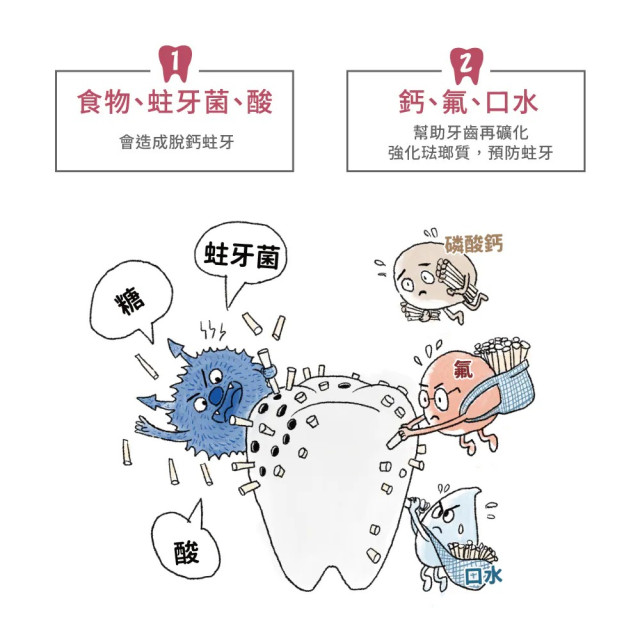 Lab52齒妍堂 兒童防蛀修護含氟牙膏