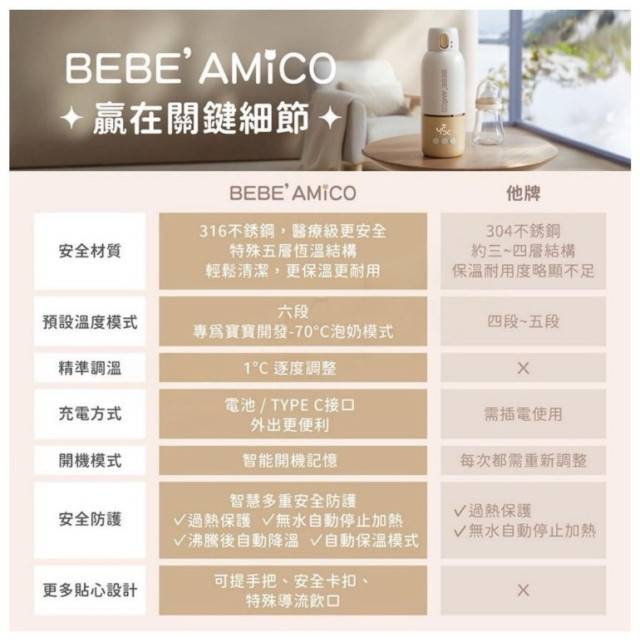 BEBE' AMICO 不鏽鋼智能溫控恆溫保溫瓶350ml