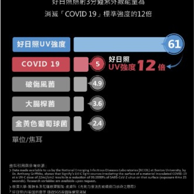 好日照UV殺菌摺疊罩