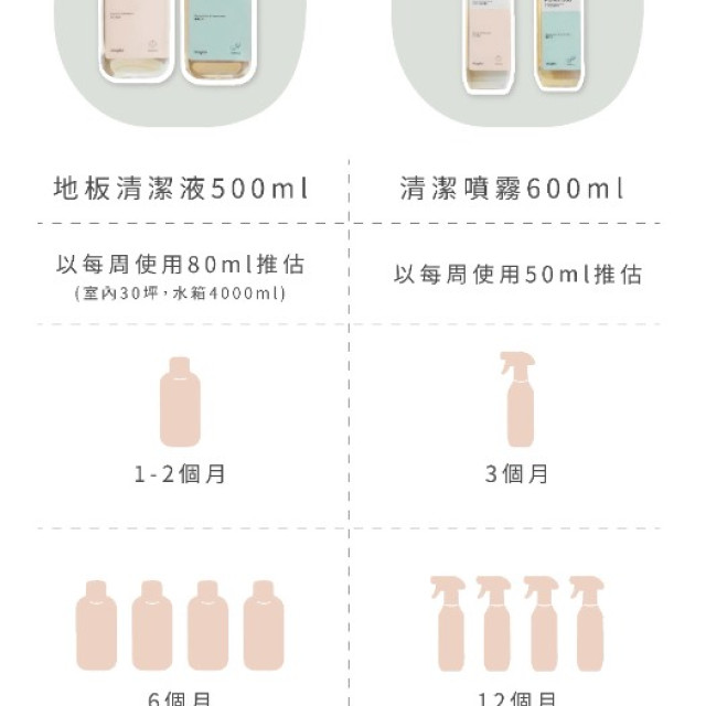 好日照 Puréhous驅蟲專用地板清潔噴霧(味道任選)