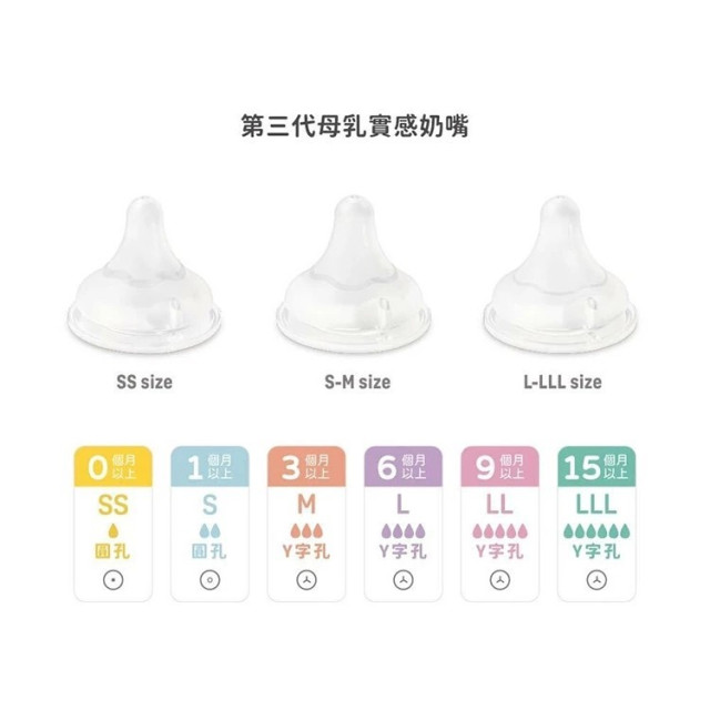 貝親 寬口母乳實感奶嘴-第三代