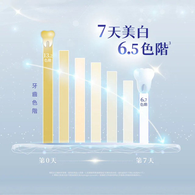 Lab52齒妍堂 美白抗染雙效組合