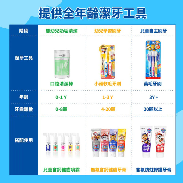 Lab52齒妍堂 小頭軟毛嬰幼兒牙刷 2入/組