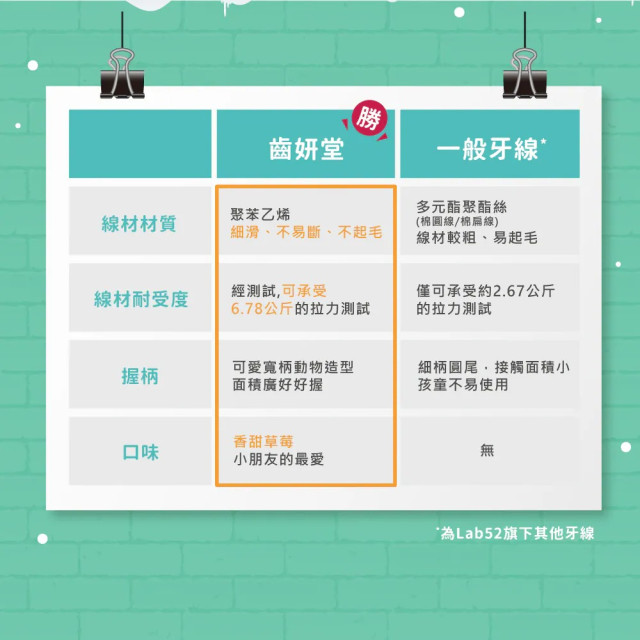 Lab52齒妍堂 兒童牙線棒 36支/盒