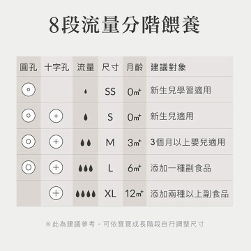 小獅王辛巴 超柔防脹氣寬口奶嘴 4入