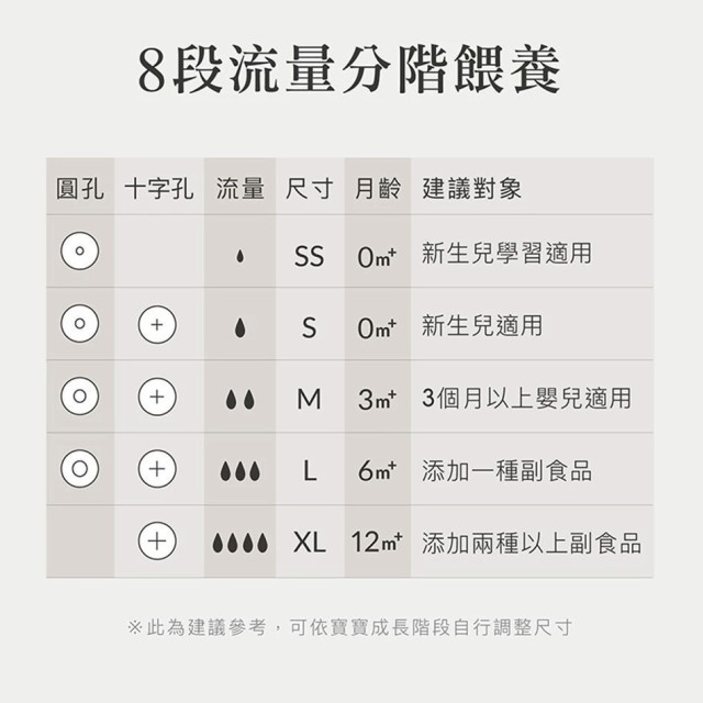小獅王辛巴 超柔防脹氣寬口奶嘴 4入