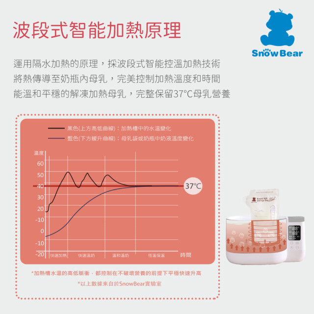 SnowBear 智能拍拍雙瓶溫奶器