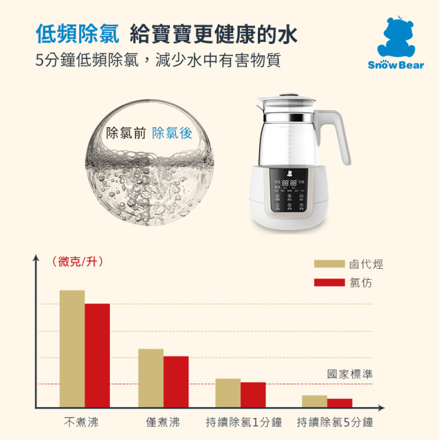 SnowBear 智敏恆溫調乳器